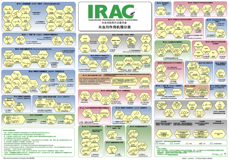 Mode Of Action | Insecticide Resistance Action Committee (IRAC)