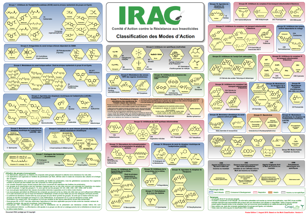 Mode Of Action | Insecticide Resistance Action Committee (IRAC)