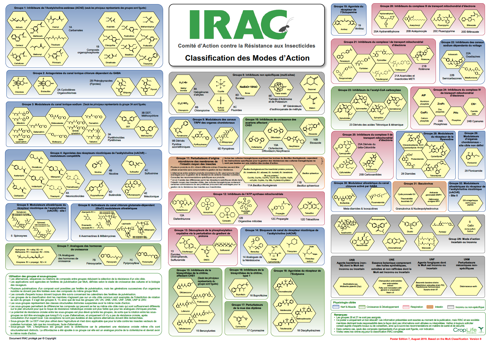 Mode of Action Insecticide Resistance Action Committee (IRAC)