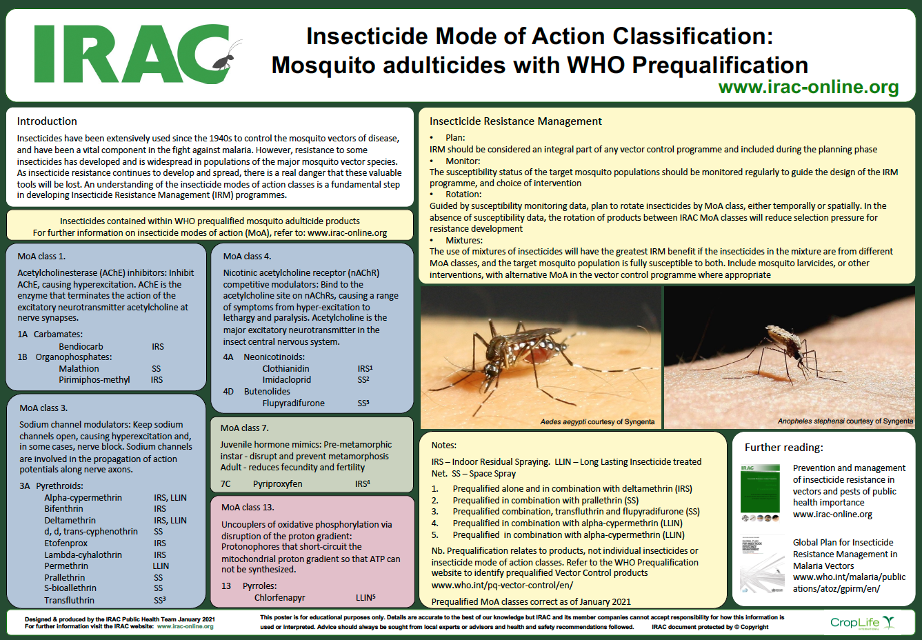 Mode Of Action | Insecticide Resistance Action Committee (IRAC)