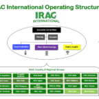 IRAC Operating Structure