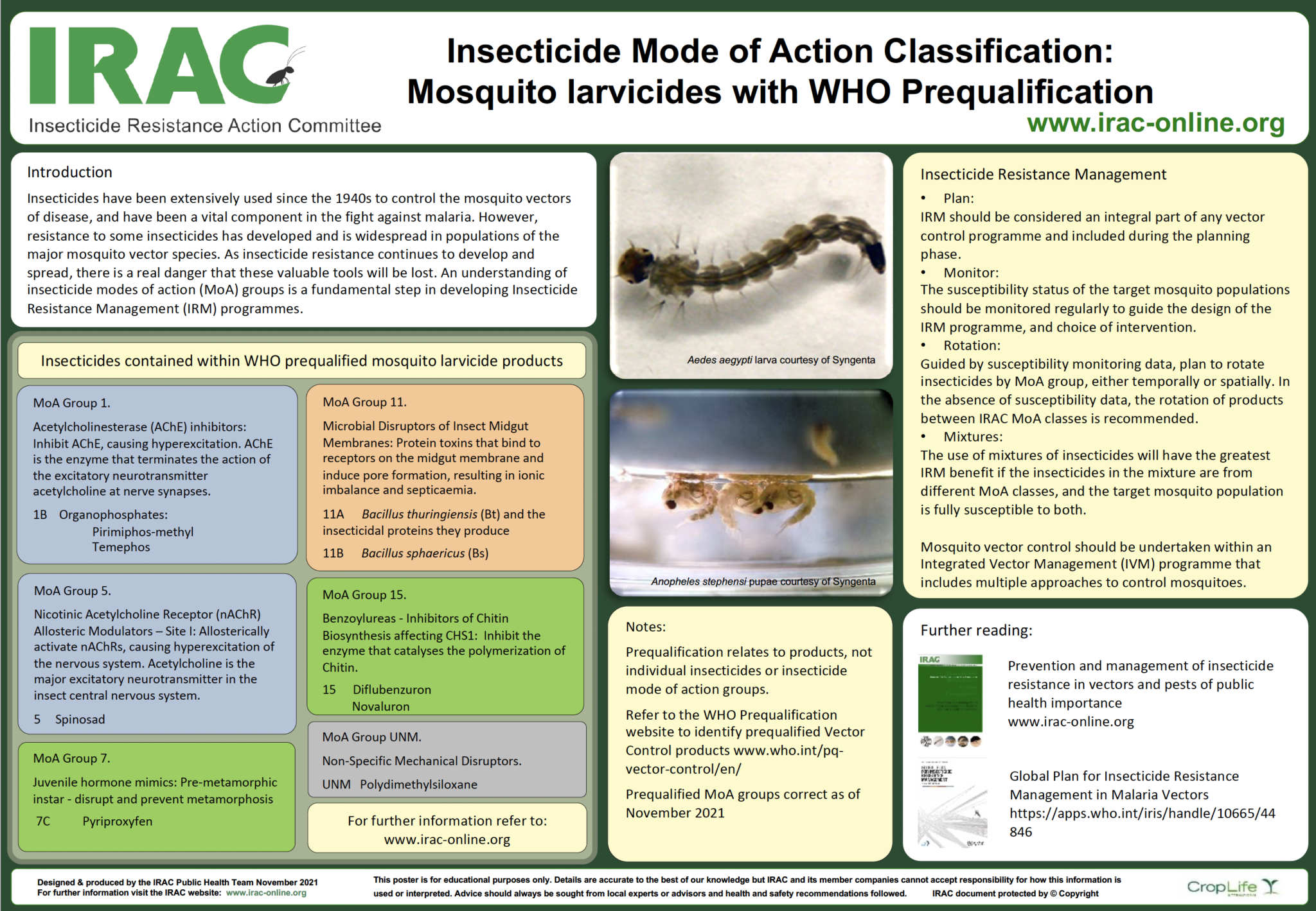 Mode Of Action | Insecticide Resistance Action Committee (IRAC)